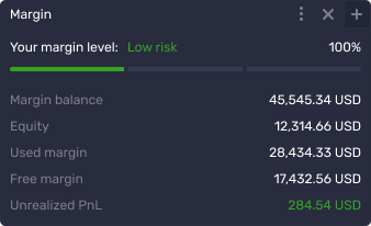 Margin