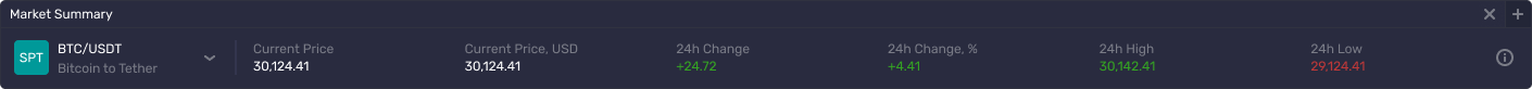 Market summary