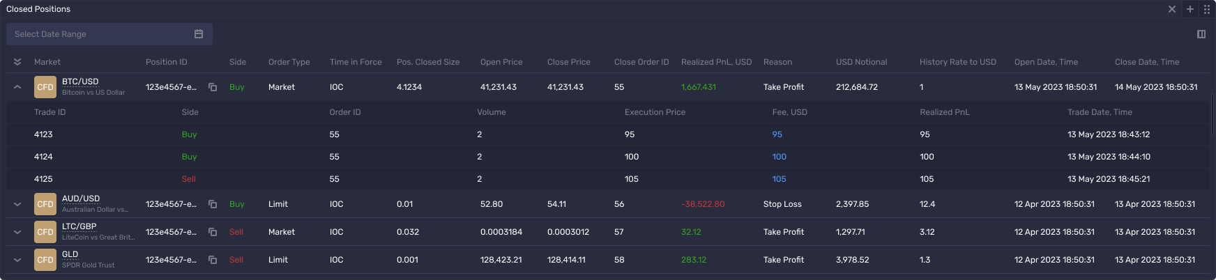 Closed positions