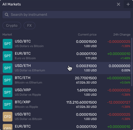 All markets