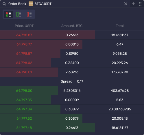 Order book